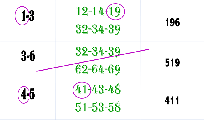 Thai Lottery Single Digit Pair Win Paper Tip 16 02 23 Thai Lottery