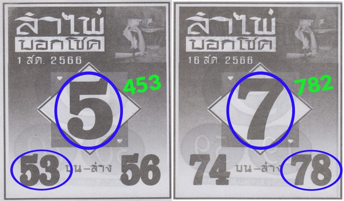 Thai Lottery Best Single Digit Tips Free Number Thai Lottery