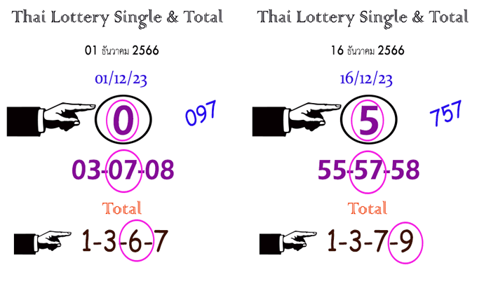 Thai Lottery Single Digit Figure Win Tips 30 December 23 Thai Lottery