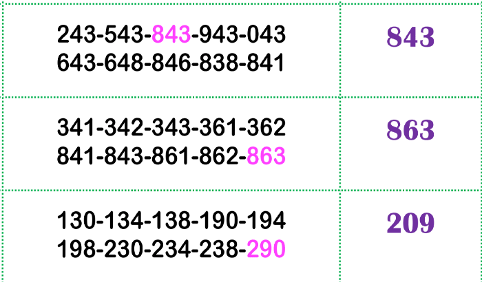 Thai Lottery 3UP Sure Win Number 10 Set Game 01 02 25 Thai Lottery