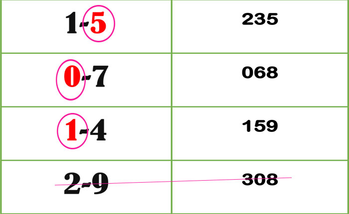 Thai Lottery Single Digit Next Draw Best Digit Tip Thai