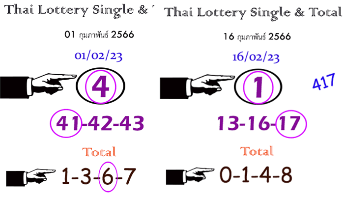 Thai Lottery Single Digit And Total Tip Thai Lottery Thai Lottery Win Tip Thai