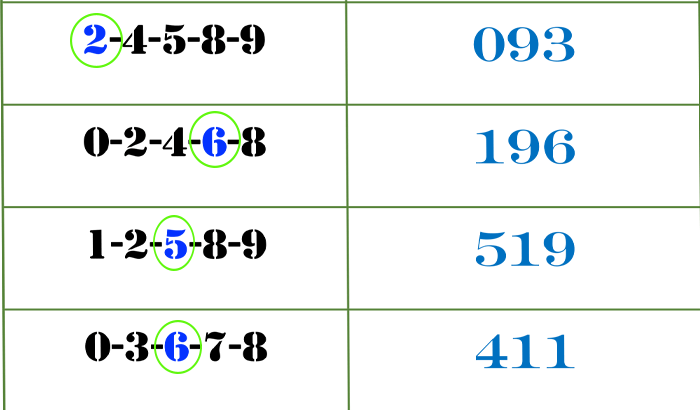 Thai Lotto Up Htf Total Win Tips Thai Lottery Thai Lottery Win Tip Thai Lotto