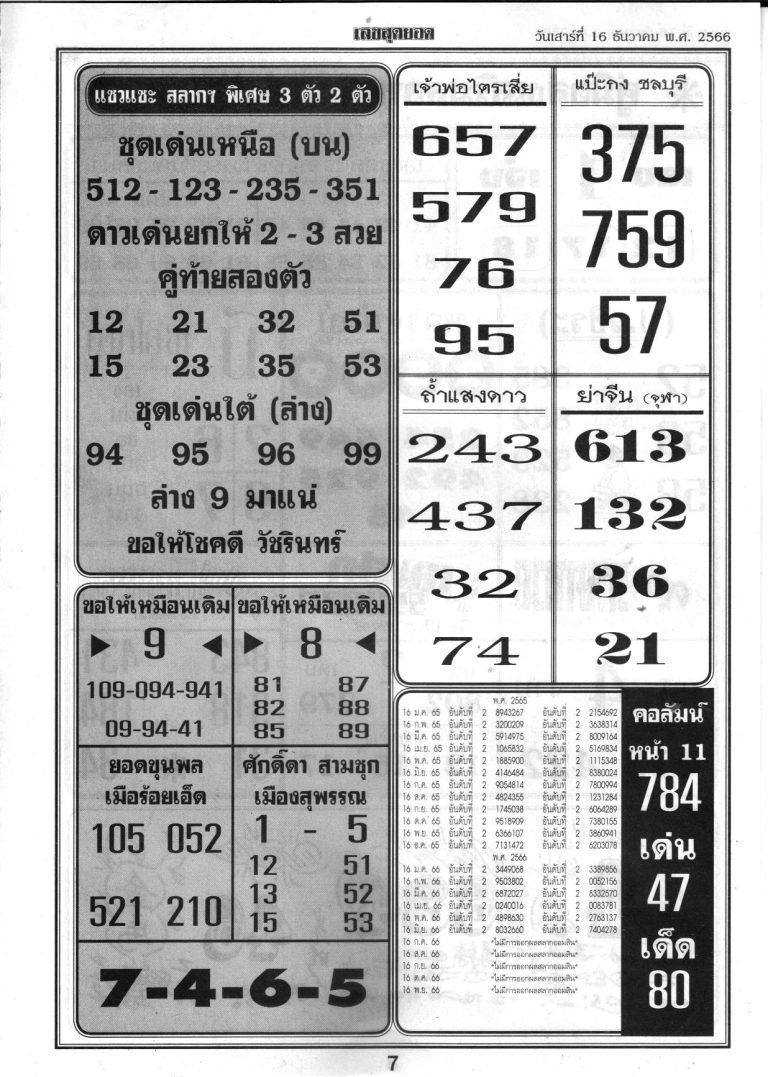 Thai Lotto 4PC First Paper Magazine Win Tip 16/12/23 – Thai Lottery ...