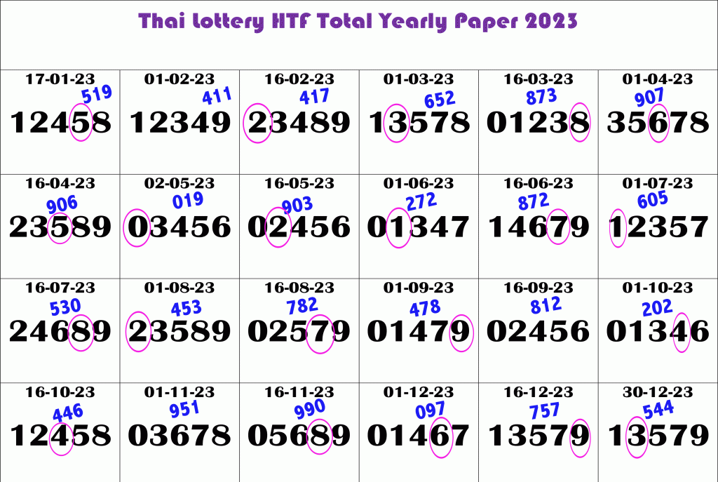 Thai Lottery Yearly Book 3UP Single Total Tips Paper 2024 – Thai ...