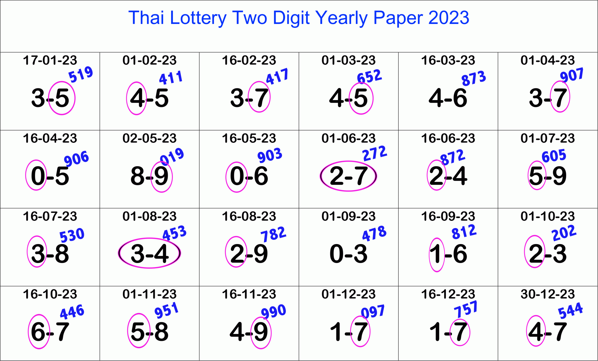 Thai Lottery Yearly Book 3UP 36 Set 2024 – Thai Lottery | Thai lottery ...